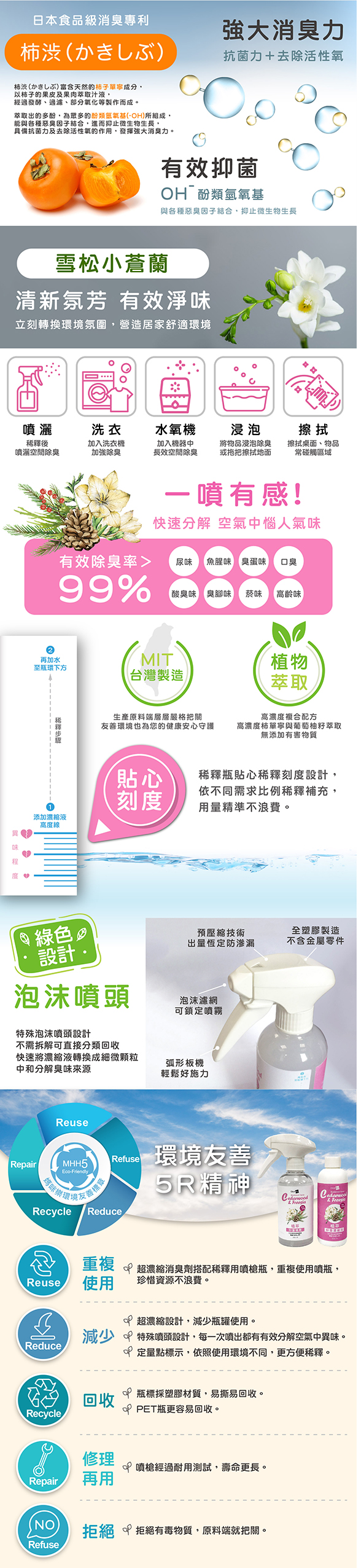 植萃抑菌噴霧榮獲日本食品級消臭專利，具有強大消臭力，能有效抑菌